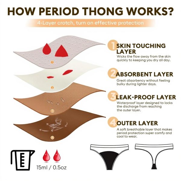 Shaperisfree string menstruel dentelle anti-fuite femme noir